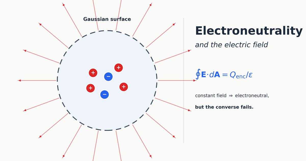 Electroneutrality and the electric field blog post